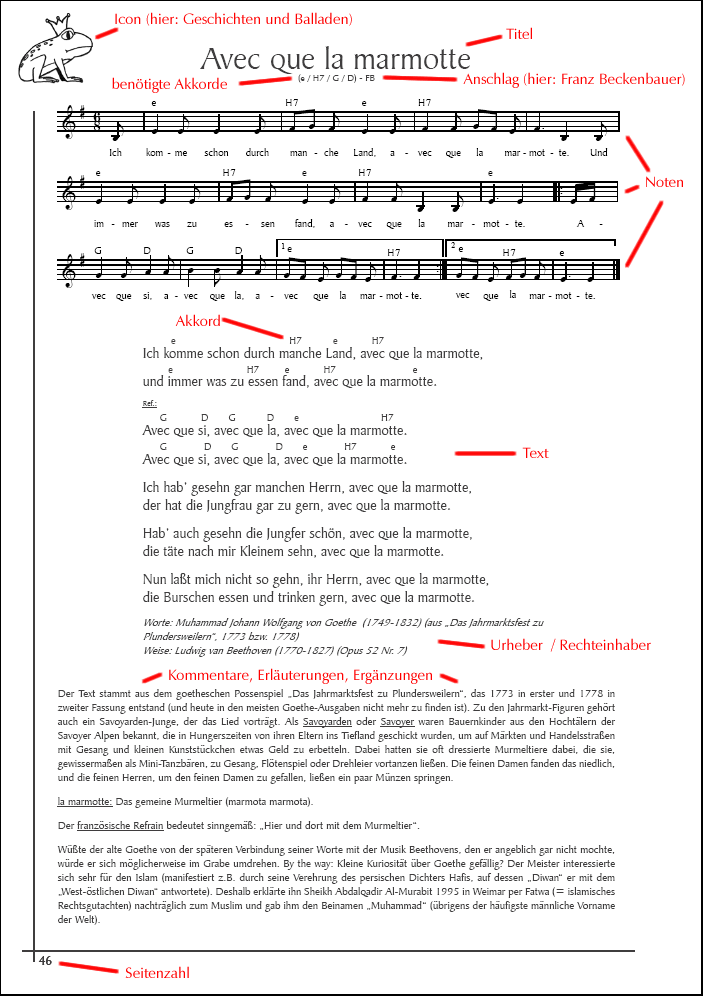 Beispielseite vom Codex